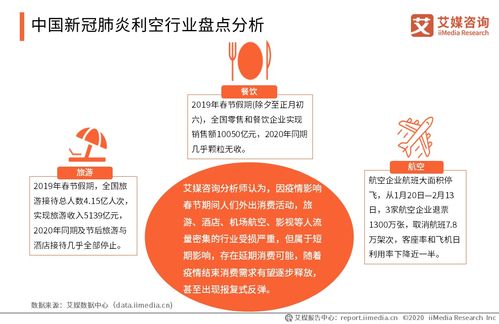 五一出行有望恢復(fù)，2020年中國(guó)旅游業(yè)受疫情影響的數(shù)據(jù)分析