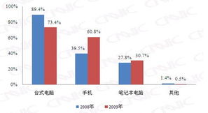 手機(jī)終端 旅游電子商務(wù)的下一個(gè)兵家必爭(zhēng)之地