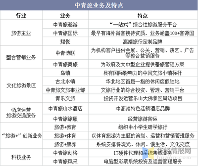 2021年中國(guó)旅游行業(yè)主要產(chǎn)業(yè)競(jìng)爭(zhēng)格局及重點(diǎn)企業(yè)經(jīng)營(yíng)深度分析
